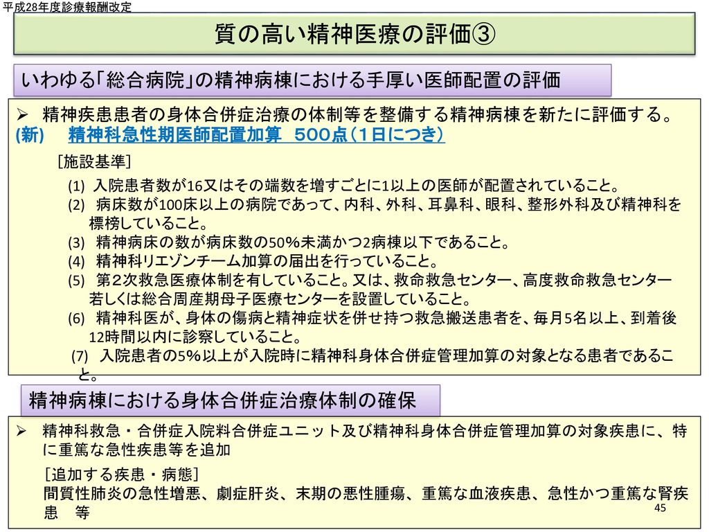 精神科身体合併症マニュアル - その他